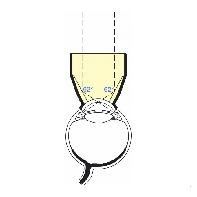 Lente mini gonio a 4 specchi Laser