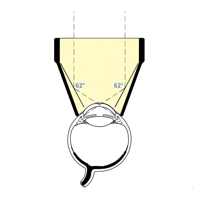 Goniolente di Thorpe 4 specchi
