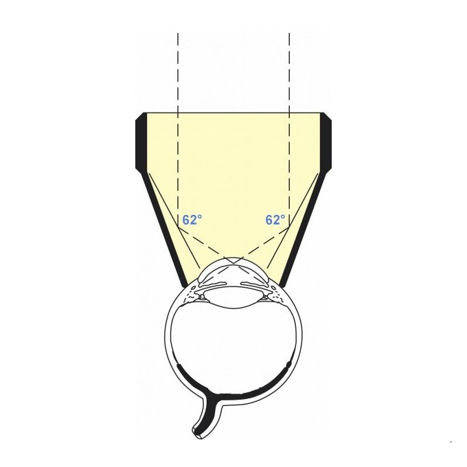 Gonio lente di Thorpe 4 specchi Laser
